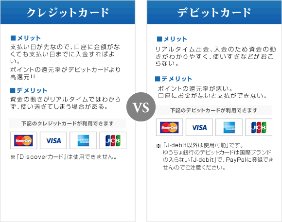 クレジットカード・デビットカードの比較